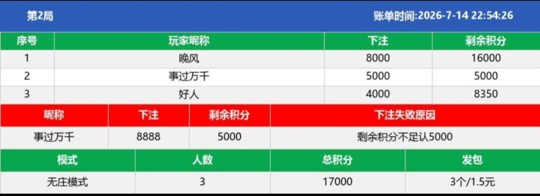 微信三公機器人前端展示界面 2