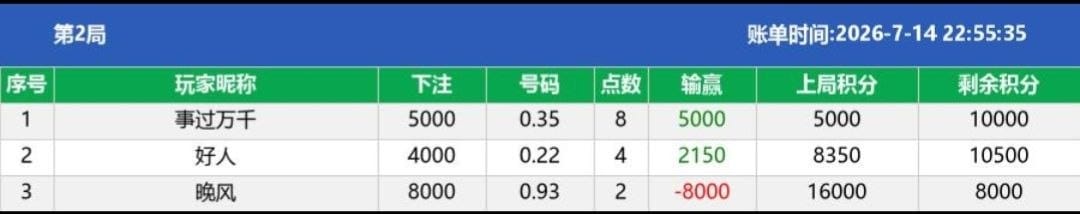 微信三公機器人前端展示界面 3